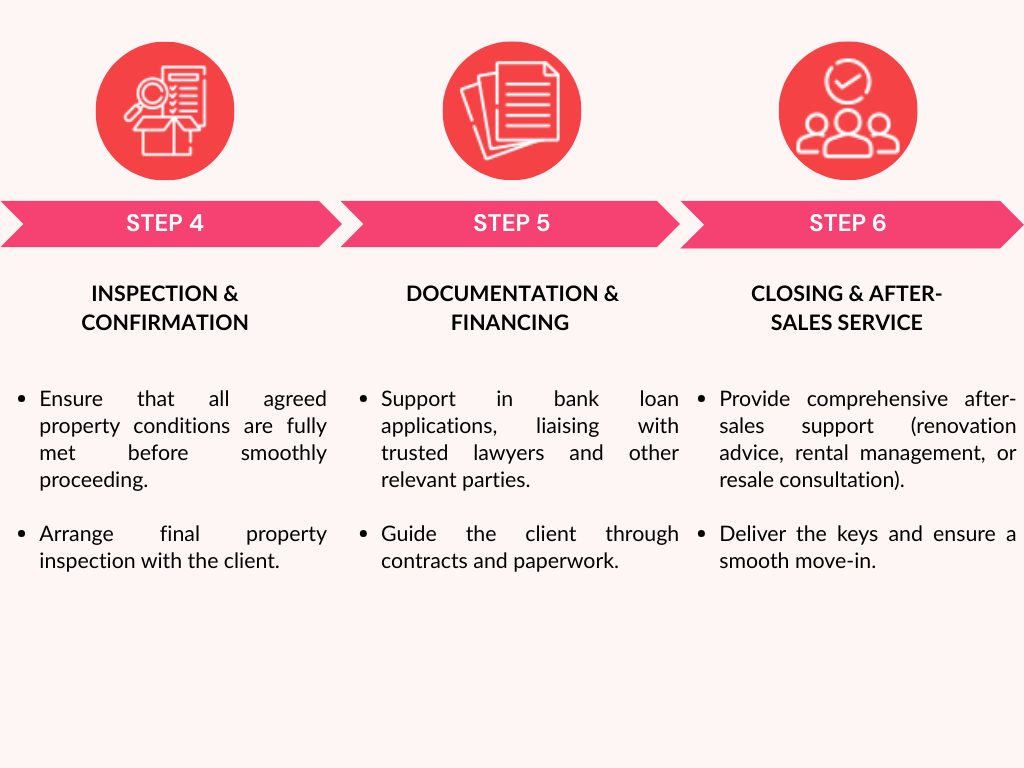 jordan mile real estate agent | your dream home illustration | begin your future real estate concept | discover your home visual | professional real estate service photo | real estate agent meeting with client | property search guidance image | buying dream home assistance | stress-free housing process concept | featured properties showcase | success stories real estate | sunset grove heights property image | bukit jalil luxury residence | horizon crest residences image | sunsuria modern housing | crystal edge towers damansara view | damansara high-rise towers | willow park villas sri petaling | sri petaling upscale villas | aurora bay lofts puchong south | puchong south loft-style units | eclipse sky towers subang jaya | subang jaya skyline towers | real estate buying service illustration | property selling assistance graphic | tenant rental support image | client resources real estate tools | real estate procedure steps infographic | properties sold metric graphic | happy clients testimonial image | years of combined experience visual | commitment to excellence icon | client testimonial portraits | buying first home testimonial | professional reliable service feedback | smooth stress-free experience review | honesty attention to detail client quote | subscribe to newsletter illustration | stay connected real estate updates graphic | trusted real estate agent portrait | phone contact details graphic | email contact information icon | office address real estate agency | social media real estate links | contact form real estate inquiry | appointment booking interface | message send confirmation image | guidance and support real estate team | property viewing arrangement graphic | responsive real estate customer service |