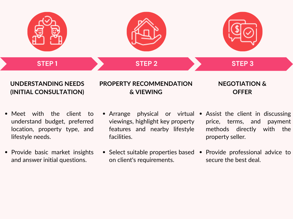 jordan mile real estate agent | your dream home illustration | begin your future real estate concept | discover your home visual | professional real estate service photo | real estate agent meeting with client | property search guidance image | buying dream home assistance | stress-free housing process concept | featured properties showcase | success stories real estate | sunset grove heights property image | bukit jalil luxury residence | horizon crest residences image | sunsuria modern housing | crystal edge towers damansara view | damansara high-rise towers | willow park villas sri petaling | sri petaling upscale villas | aurora bay lofts puchong south | puchong south loft-style units | eclipse sky towers subang jaya | subang jaya skyline towers | real estate buying service illustration | property selling assistance graphic | tenant rental support image | client resources real estate tools | real estate procedure steps infographic | properties sold metric graphic | happy clients testimonial image | years of combined experience visual | commitment to excellence icon | client testimonial portraits | buying first home testimonial | professional reliable service feedback | smooth stress-free experience review | honesty attention to detail client quote | subscribe to newsletter illustration | stay connected real estate updates graphic | trusted real estate agent portrait | phone contact details graphic | email contact information icon | office address real estate agency | social media real estate links | contact form real estate inquiry | appointment booking interface | message send confirmation image | guidance and support real estate team | property viewing arrangement graphic | responsive real estate customer service |